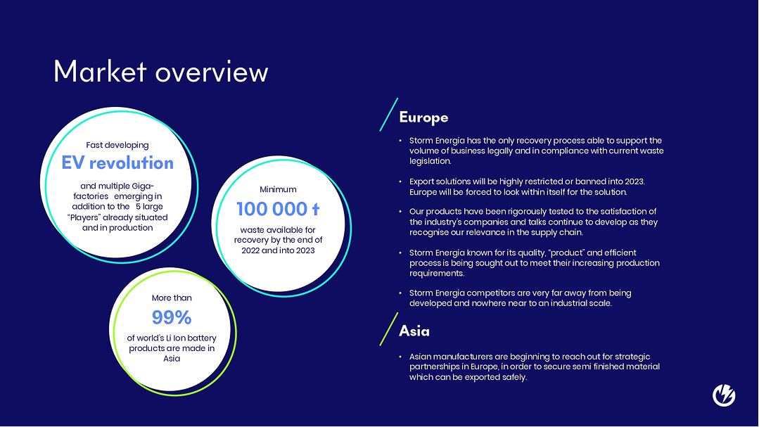 Storm Energia 'Market overview' slide with EV-market statistics