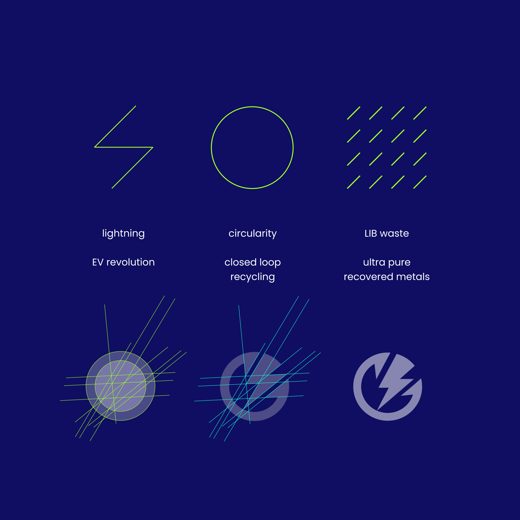 Storm Energia brand concept — lightning, circularity and battery-waste symbols