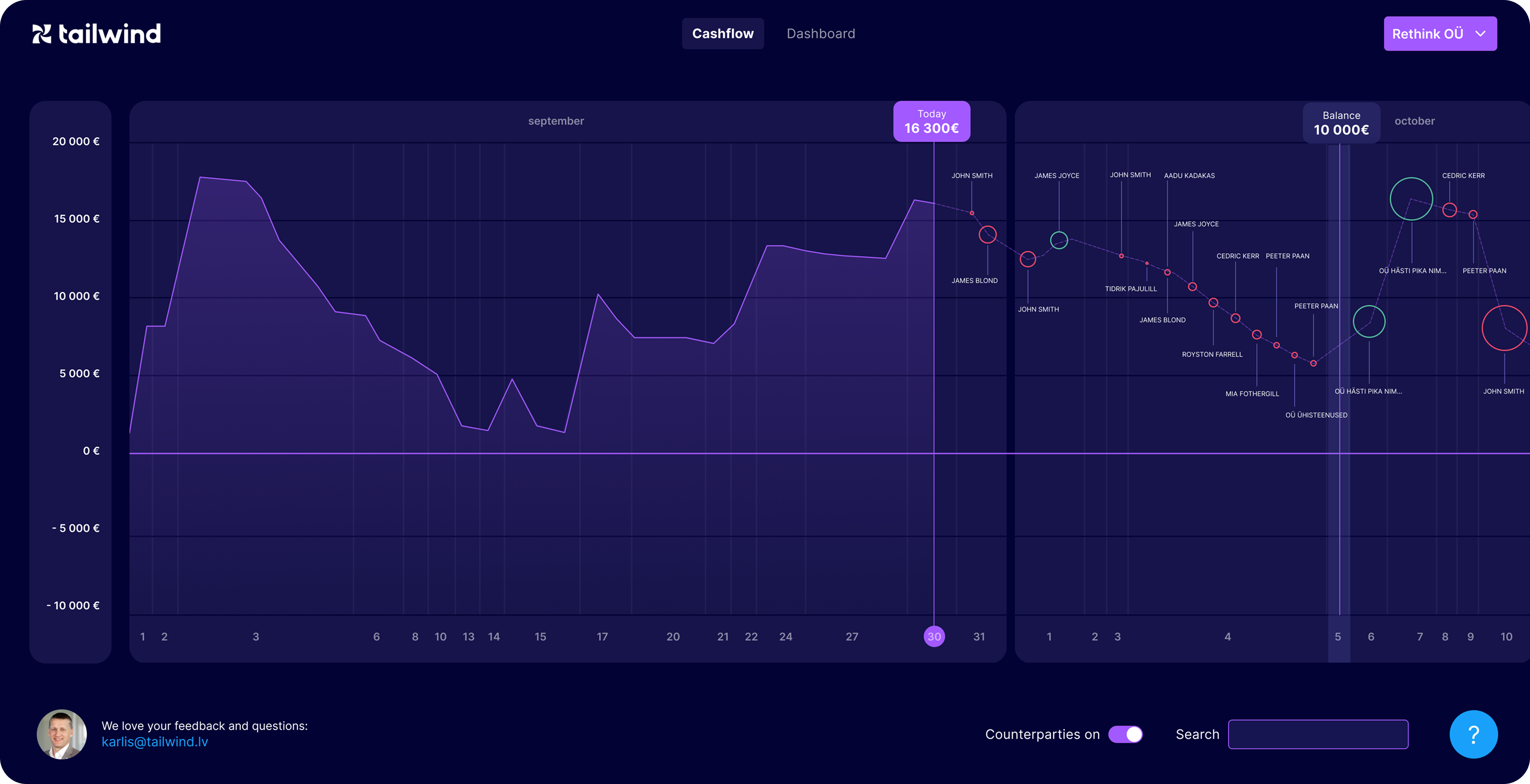 Tailwind cash-flow forecast with counterparties shown on the timeline